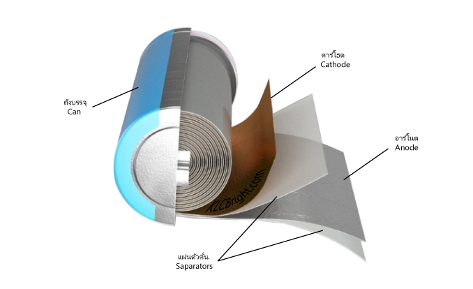 Lithium Battery Components